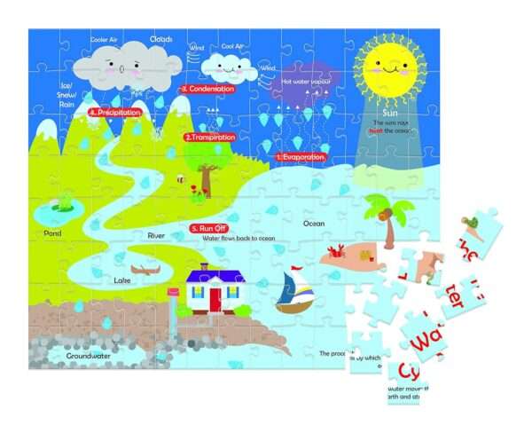 Funskool Play & Learn - Water Cycle - Image 3